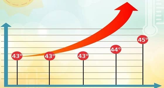 أعلى درجات حرارة سُجلت اليوم الاثنين في المملكة